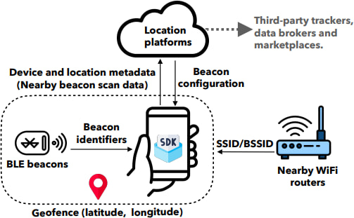App Android localizzazione utenti-1