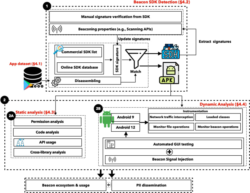 App Android localizzazione utenti-2