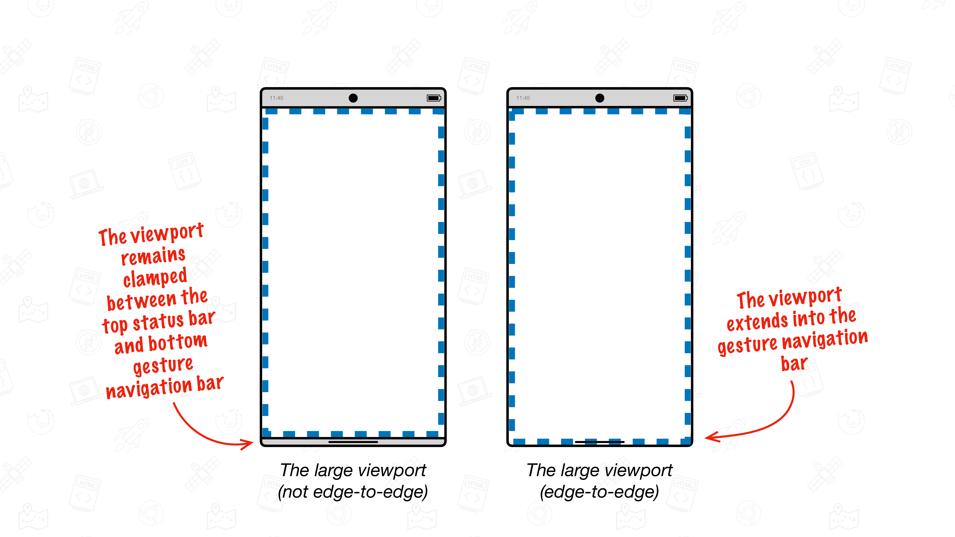 Google Chrome visualizzazione schermo intero edge-to-edge