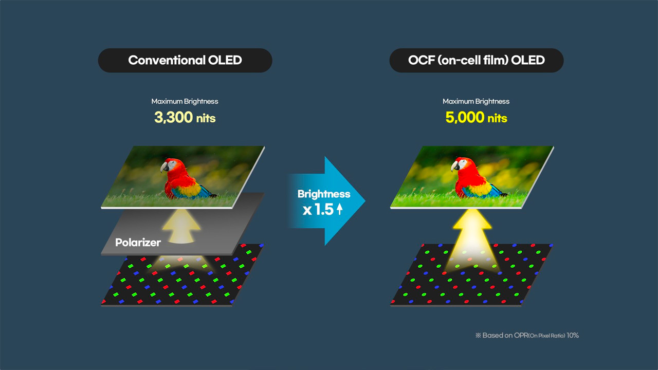 Samsung OLED OCF II