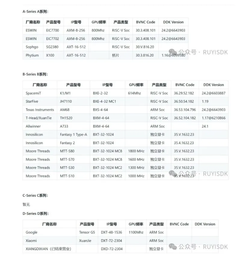 Google Pixel 10 Tensor G5 GPU Imagination Technologies leak