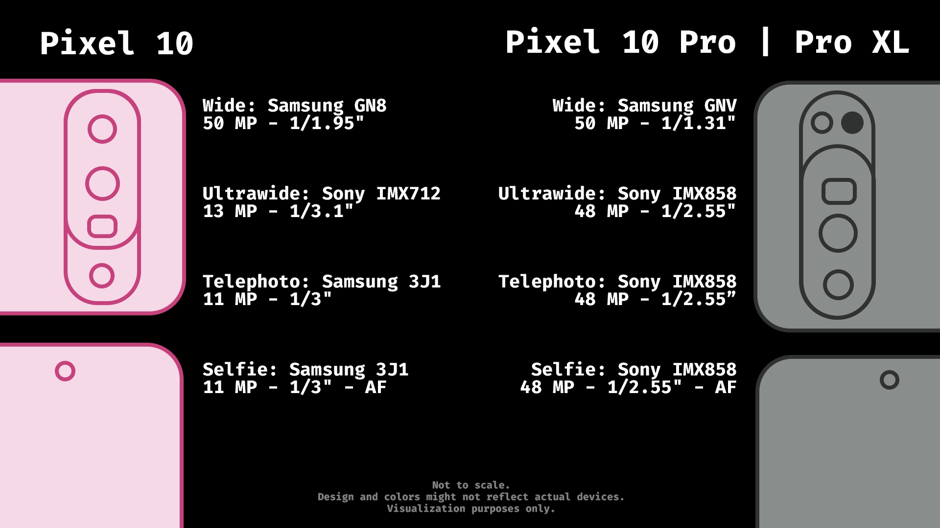 Comparto Fotografico dei Google Pixel 10, Pixel 10 Pro e Pixel 10 Pro XL