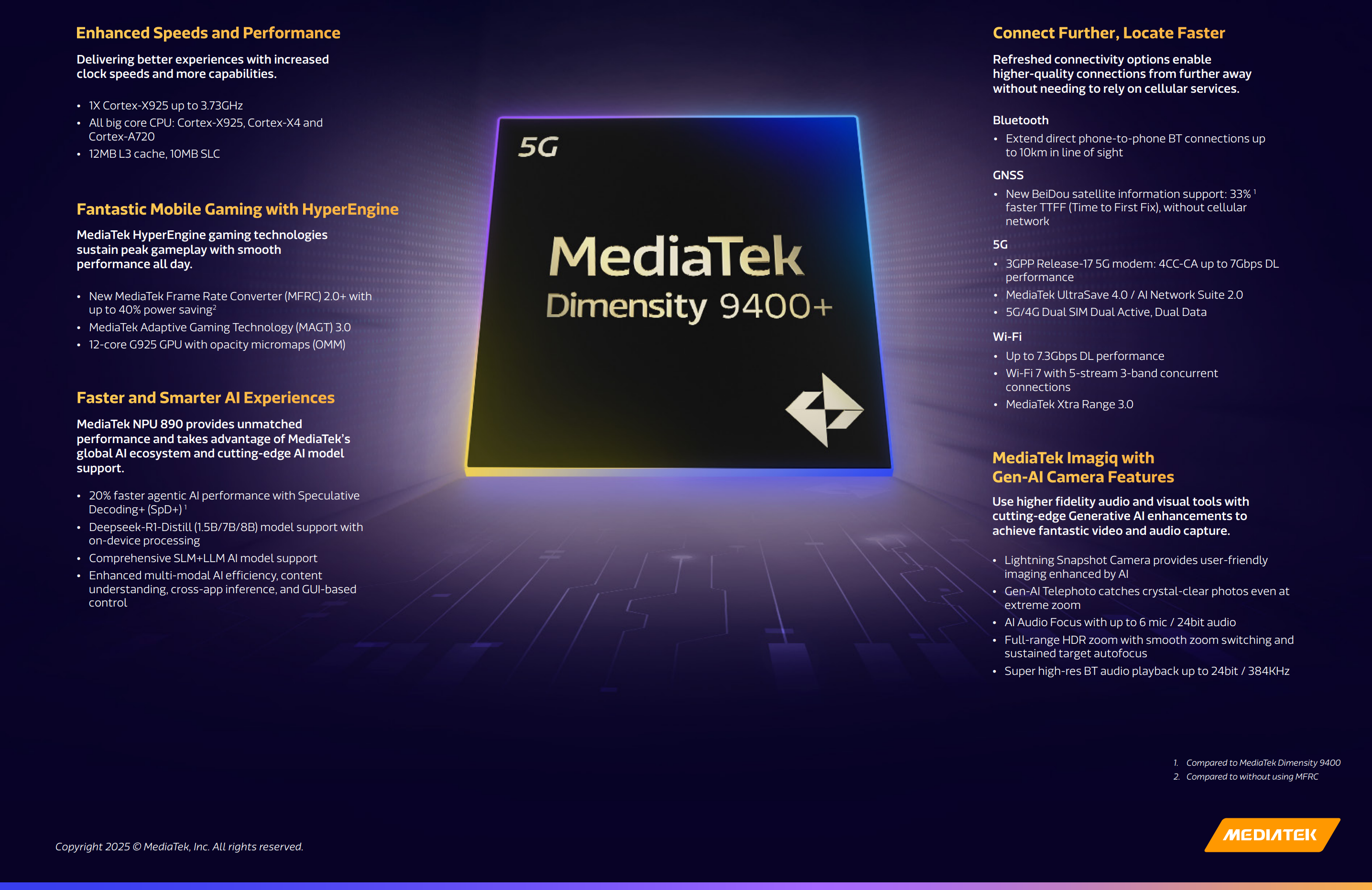 Mediatek Dimendity 9400+