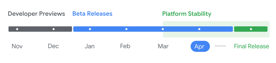 Google Android 16 - timeline sviluppo - aprile 2025
