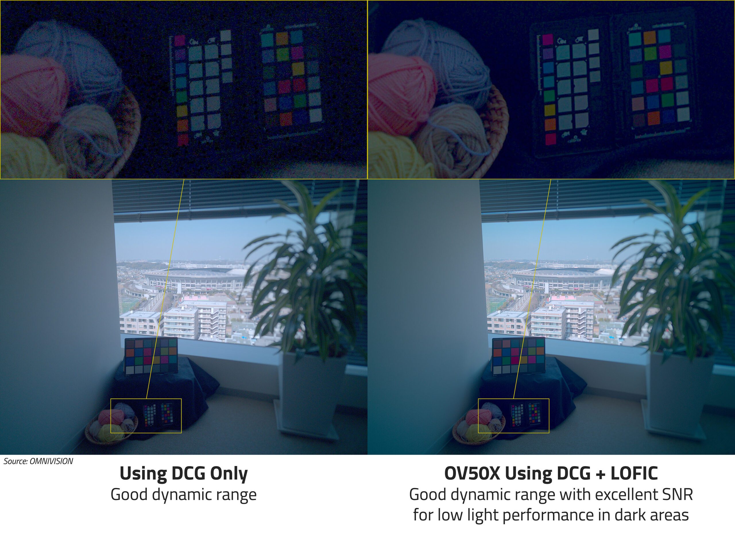 OMNIVISION OV50X Demo