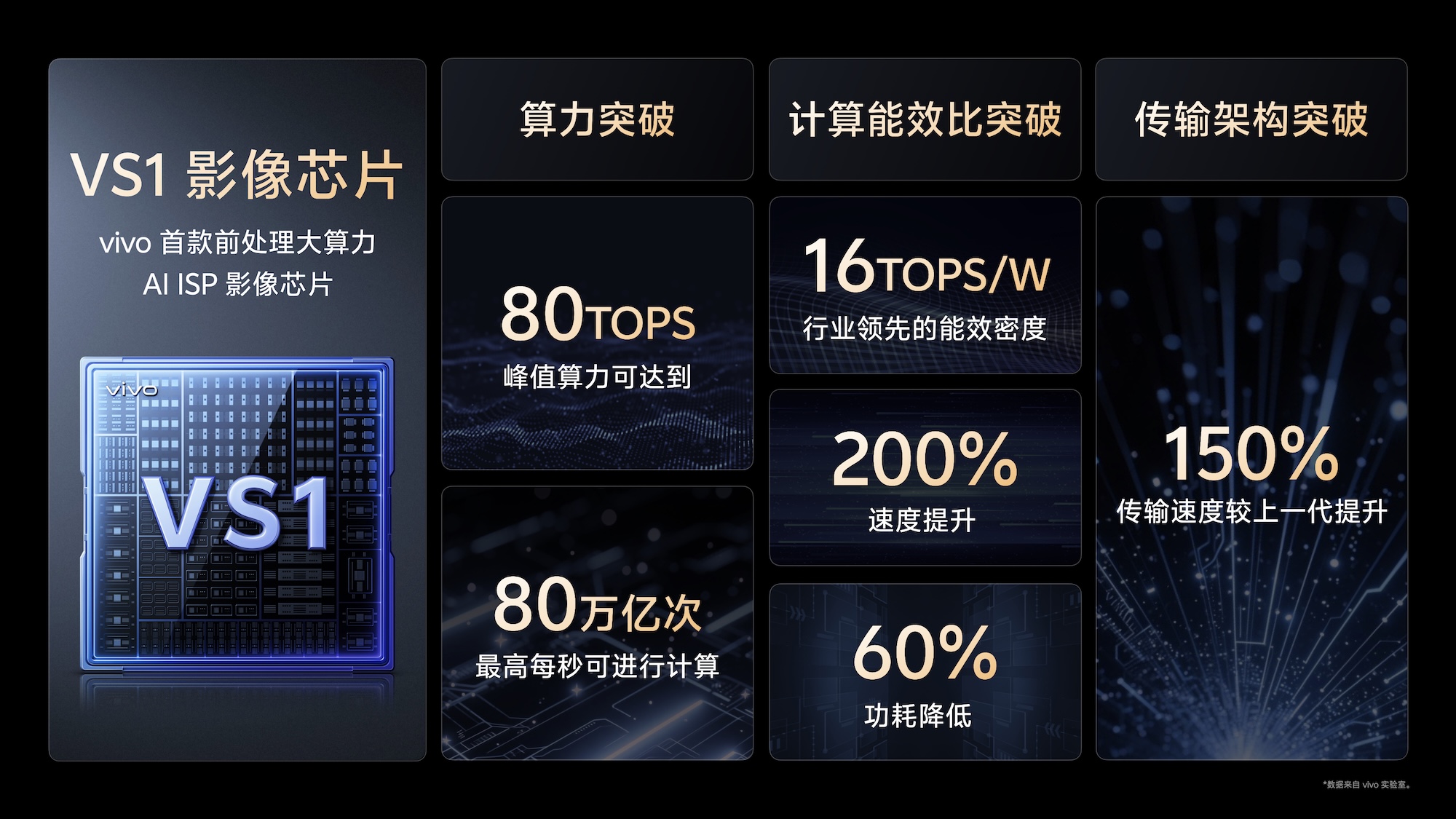 Vivo X200 Ultra - dettagli chip VS1