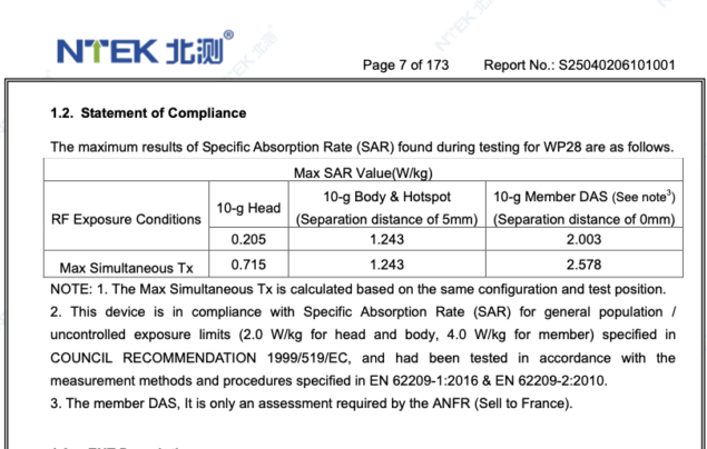 valori SAR riscontrati dalle certificazioni di Oukitel WP28