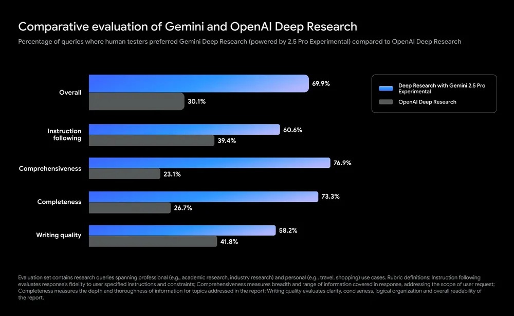 gemini deep research 2.5 pro experimental