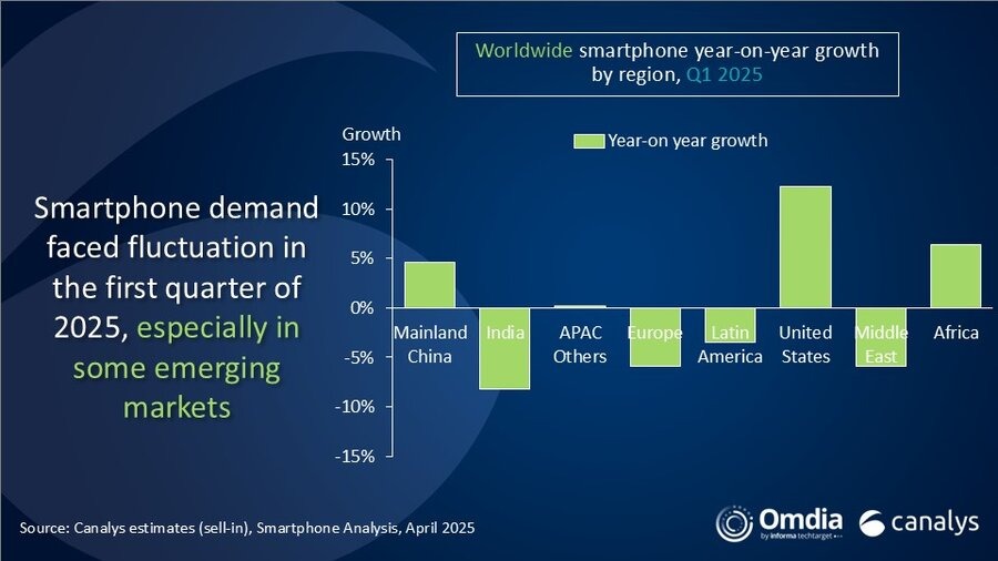 mercato globale smartphone q1 2025