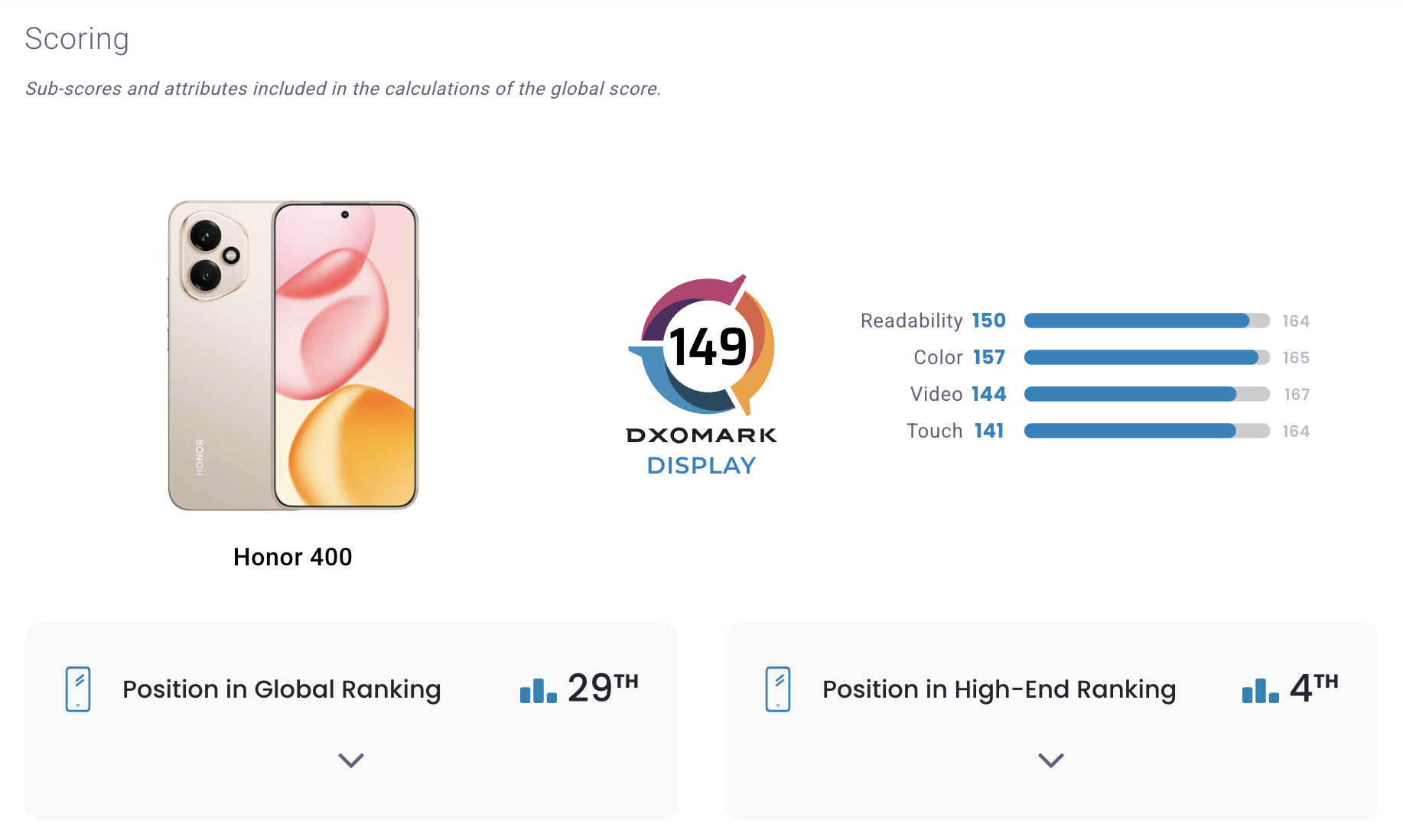 honor 400 test display dxomark