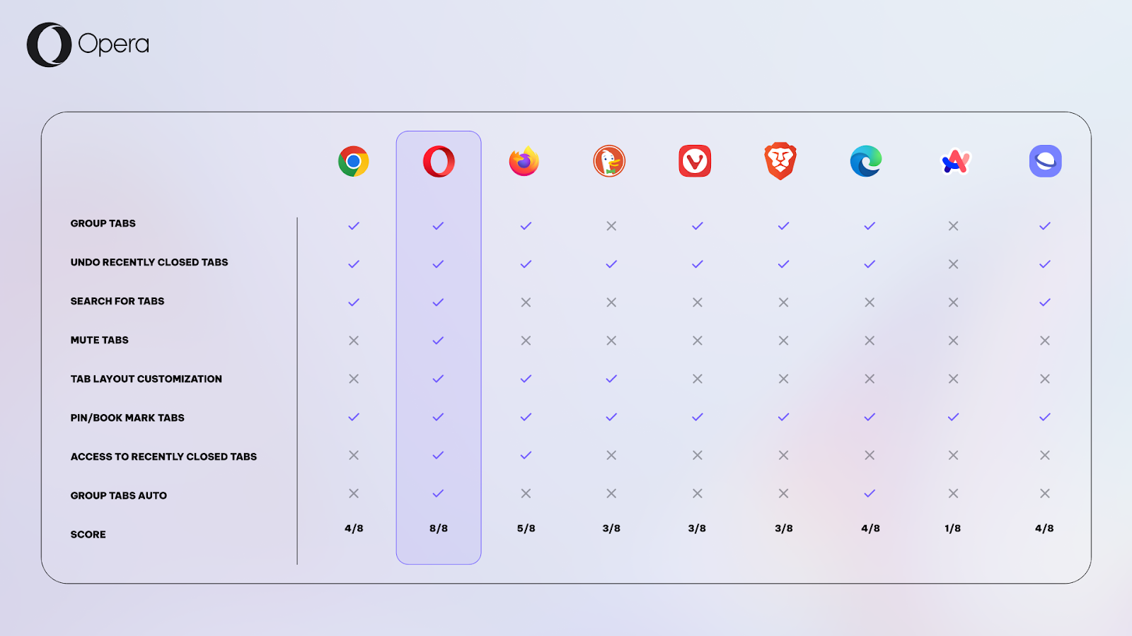 Aggiornamento Opera Android gestione schede-1