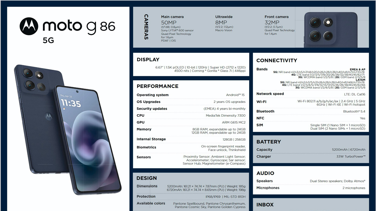 Motorola Moto G86 5G, infografica