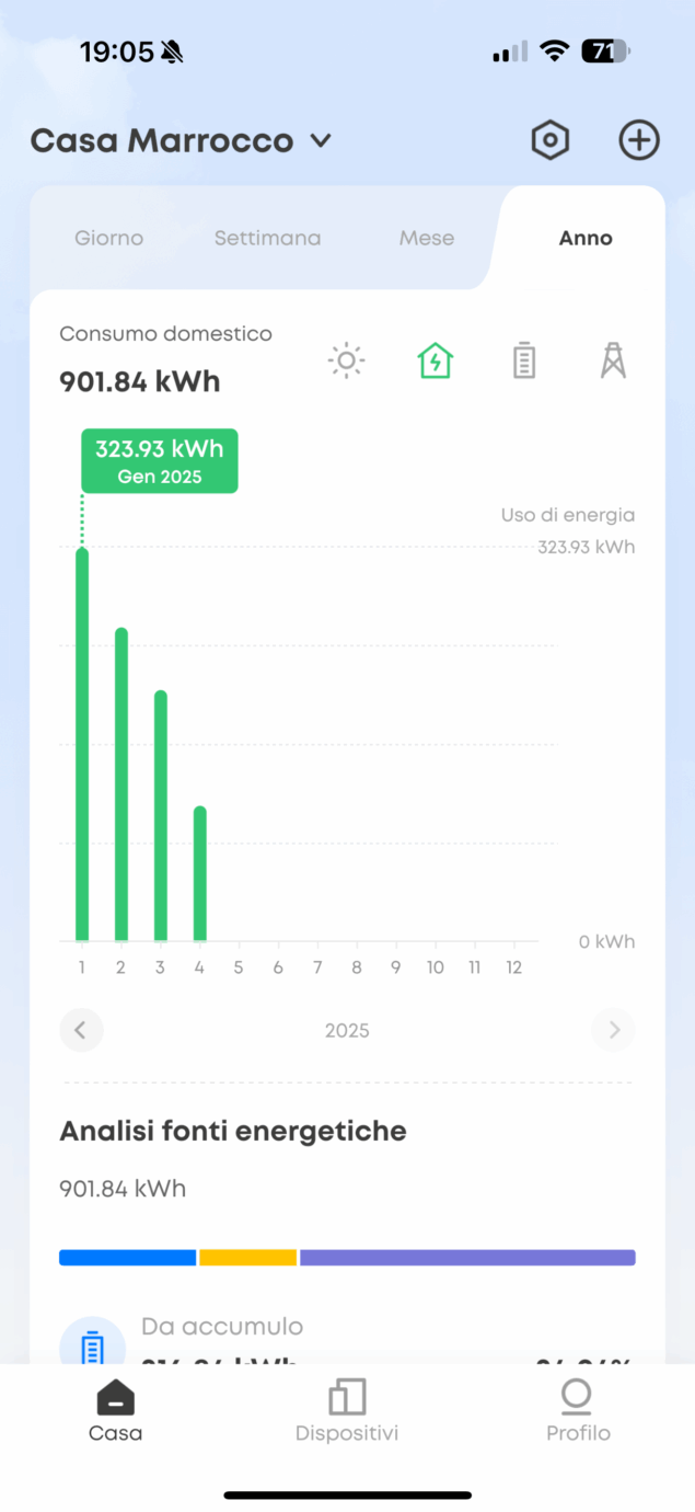 consumi solarbank anker