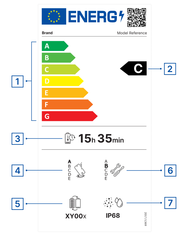 Etichetta Energetica Smartphone