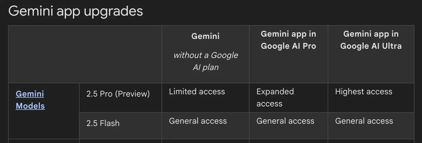 Google Gemini