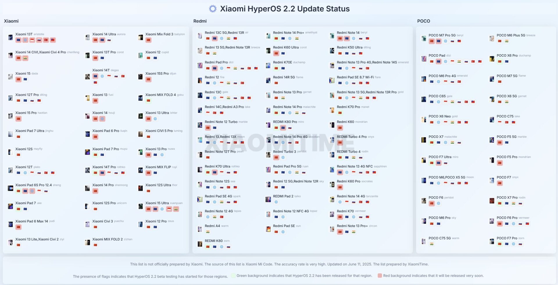 HyperOS 2.2 - stato aggiornamento non ufficiale XiaomiTime