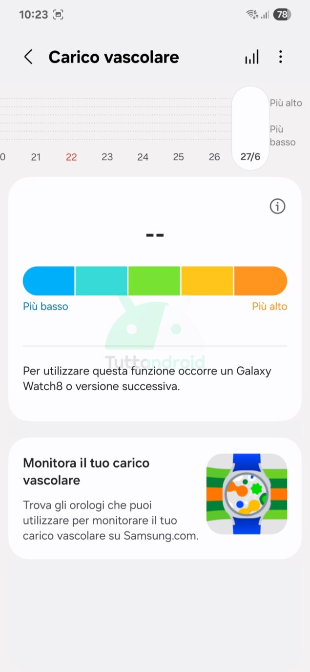 novità Samsung Health