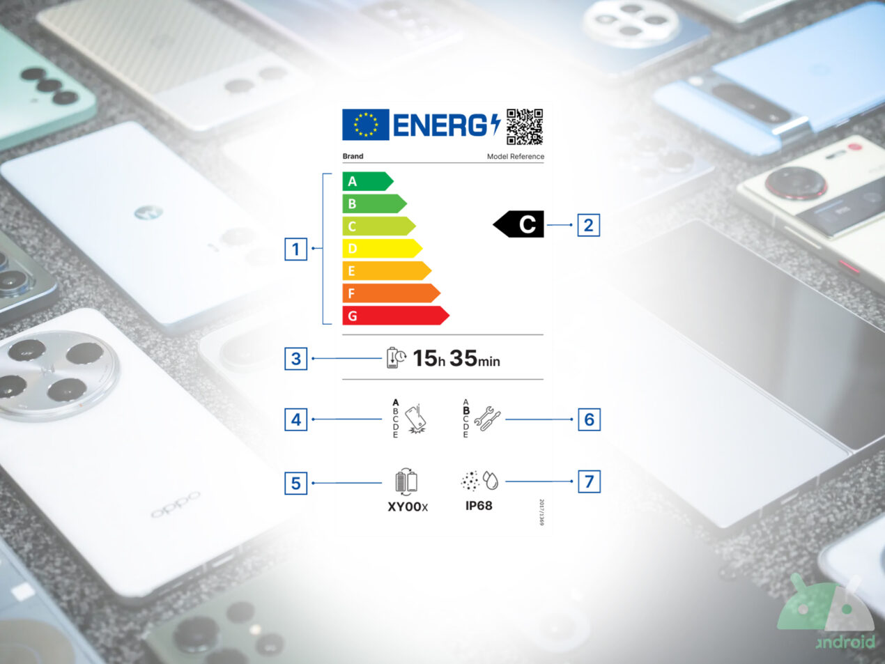 Come leggere l'etichetta energetica per smartphone e tablet, ora obbligatoria (video)