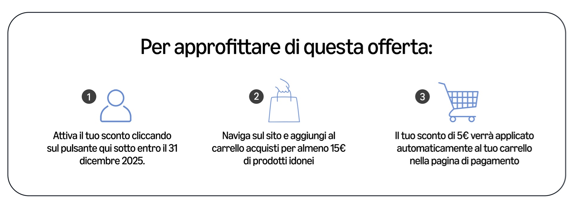 Amazon - Luglio 2025 - Utilizzo buono sconto 5 euro fino al 31 dicembre 2025