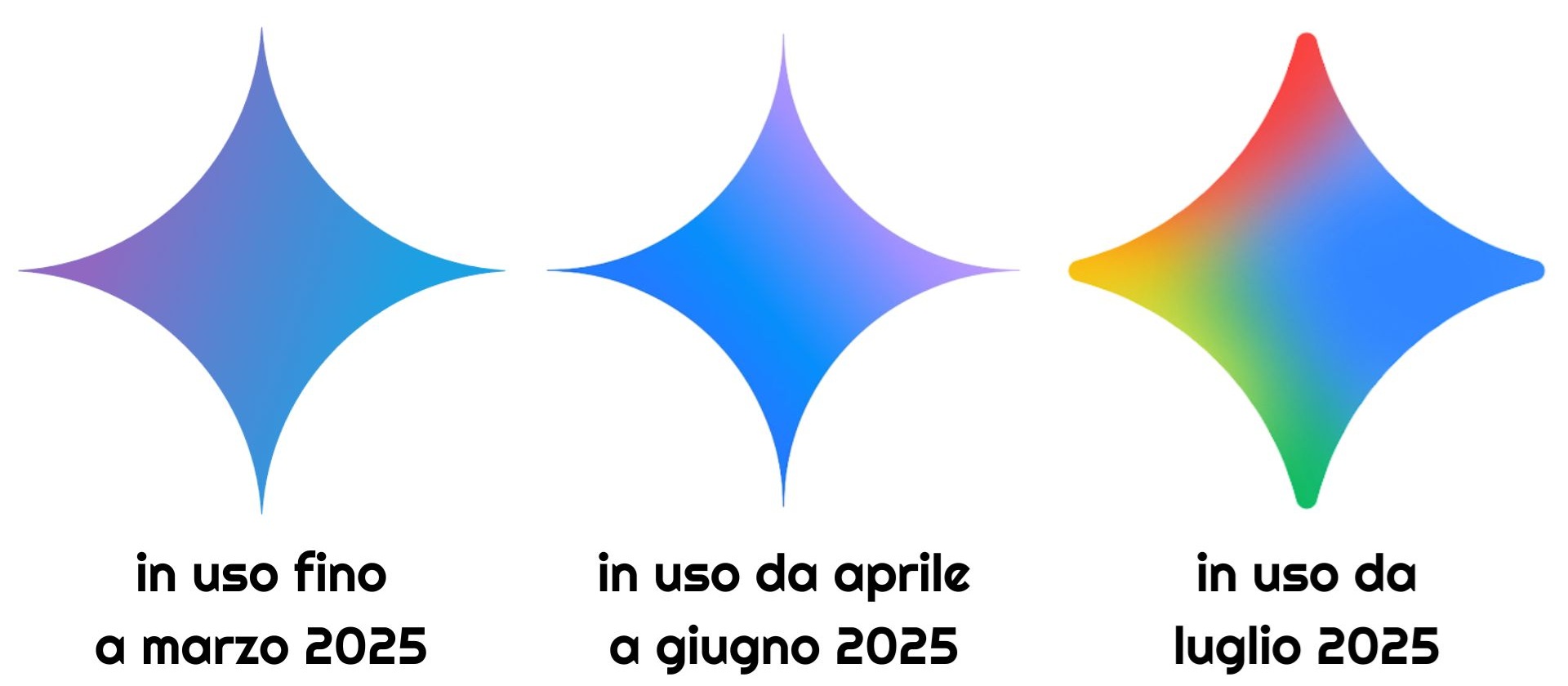 Evoluzione icona Gemini