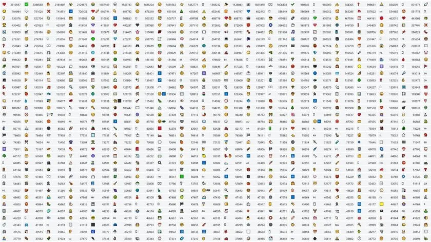 EmojiTracker ritorna in grande stile per farvi scoprire le emoji di tendenza