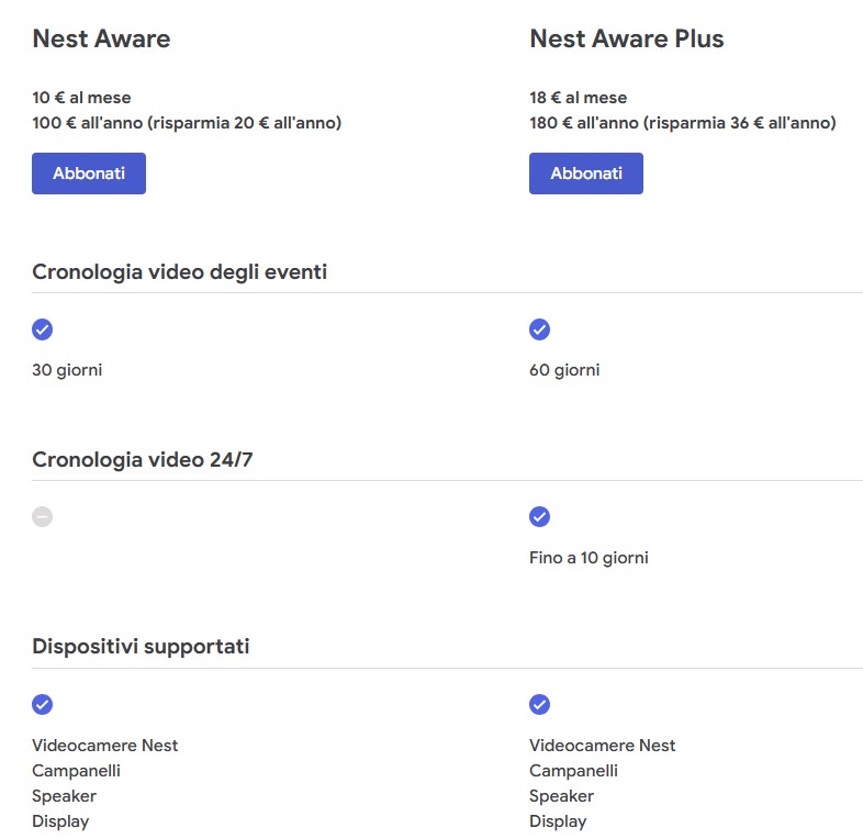 google abbonamenti nest aware