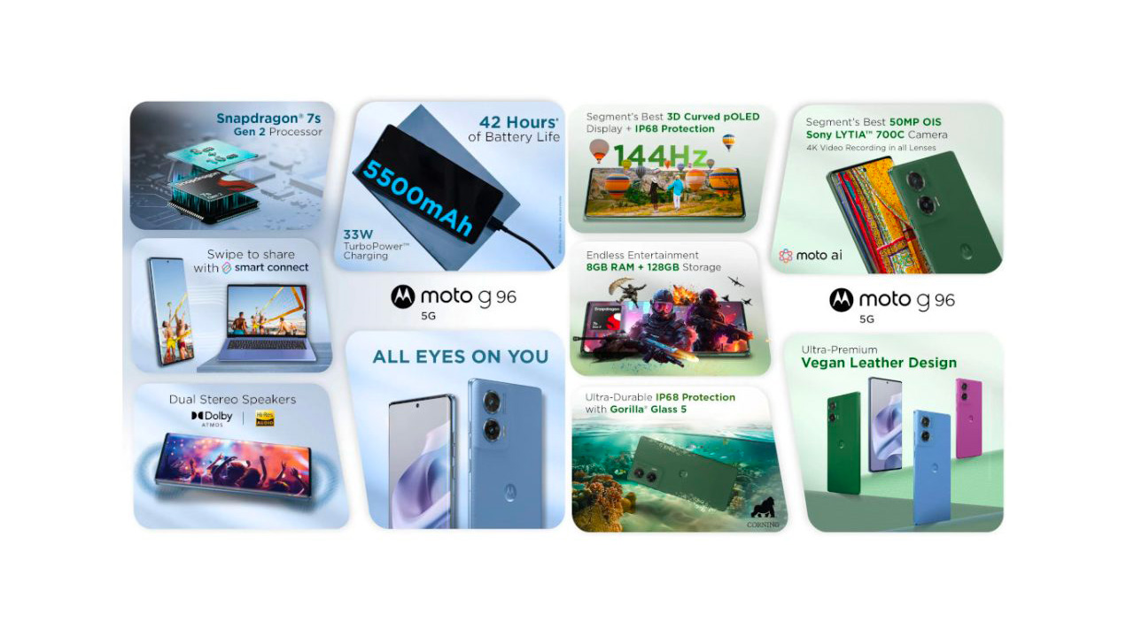 Motorola Moto G96 5G 