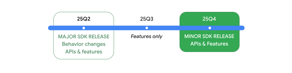Android 16 QPR2 Beta 1 - SDK 36.1