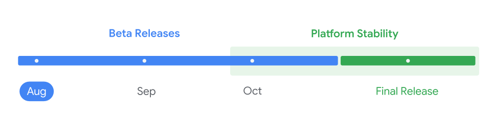Android 16 QPR2 - timeline agosto 2025 Beta 1
