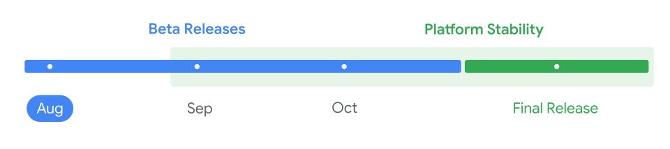 Android 16 QPR2 - timeline settembre 2025 Beta 2