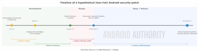 Timeline aggiornamenti Android-2