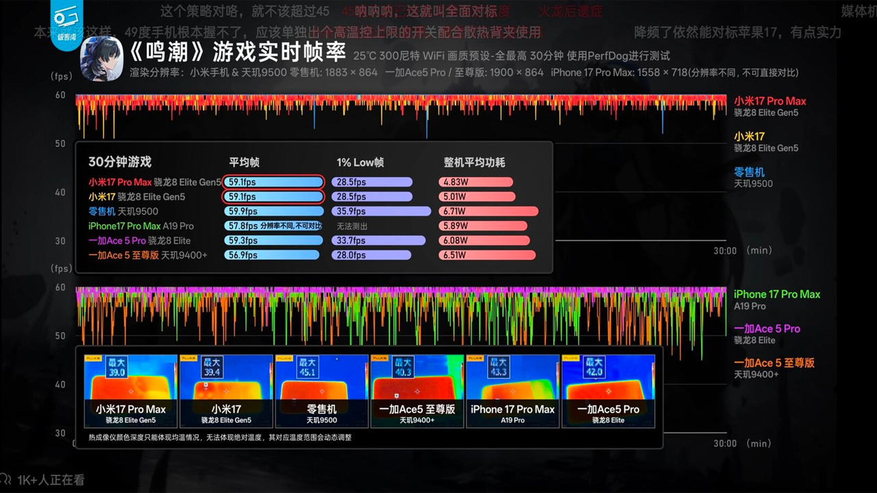 Benchmark Snapdragon 8 Elite Gen 5 e Apple A19 Pro