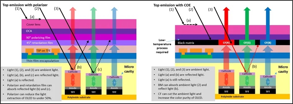 oled samsung