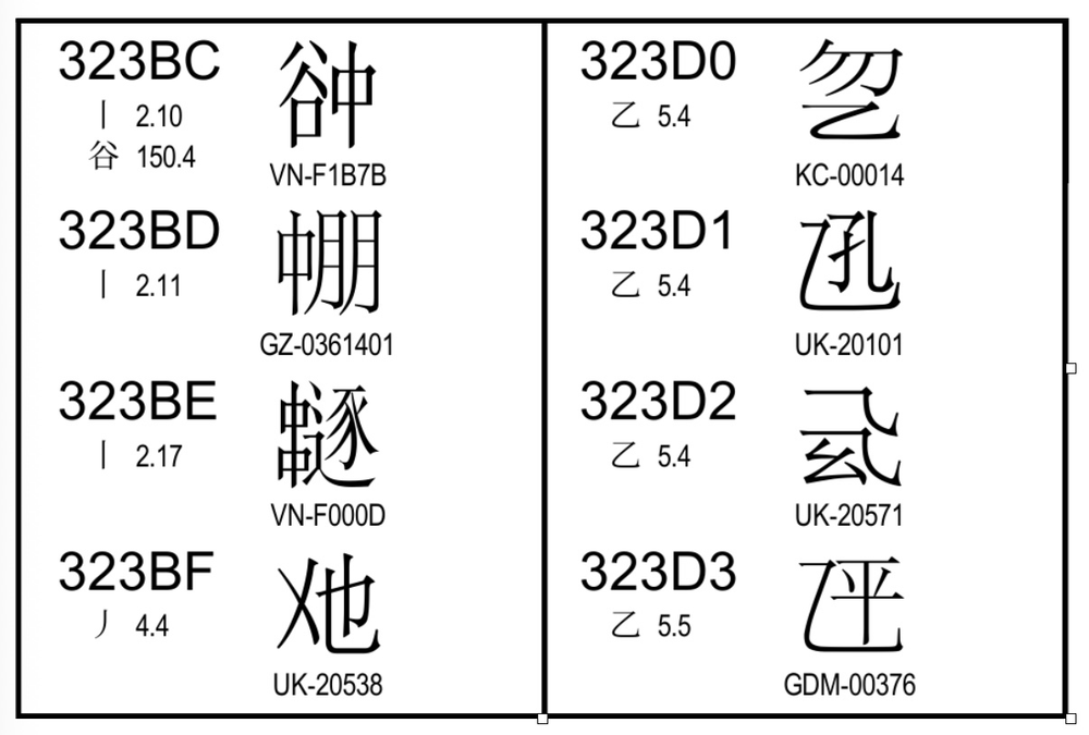unicode nuovi caratteri