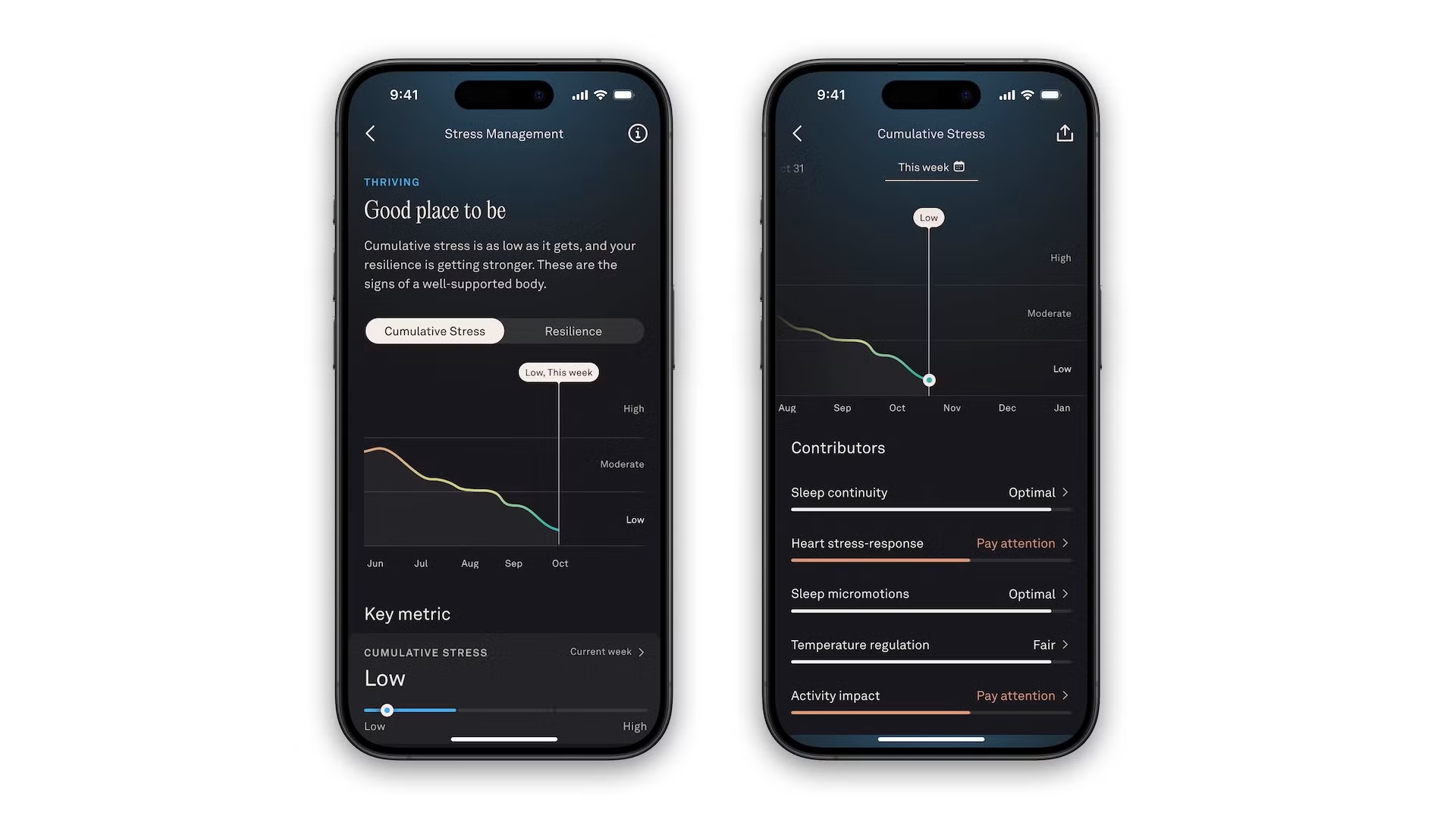 App Oura - novità ottobre 2025 - Cumulative Stress