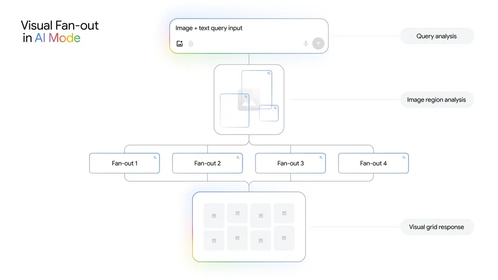 Google AI Mode-2