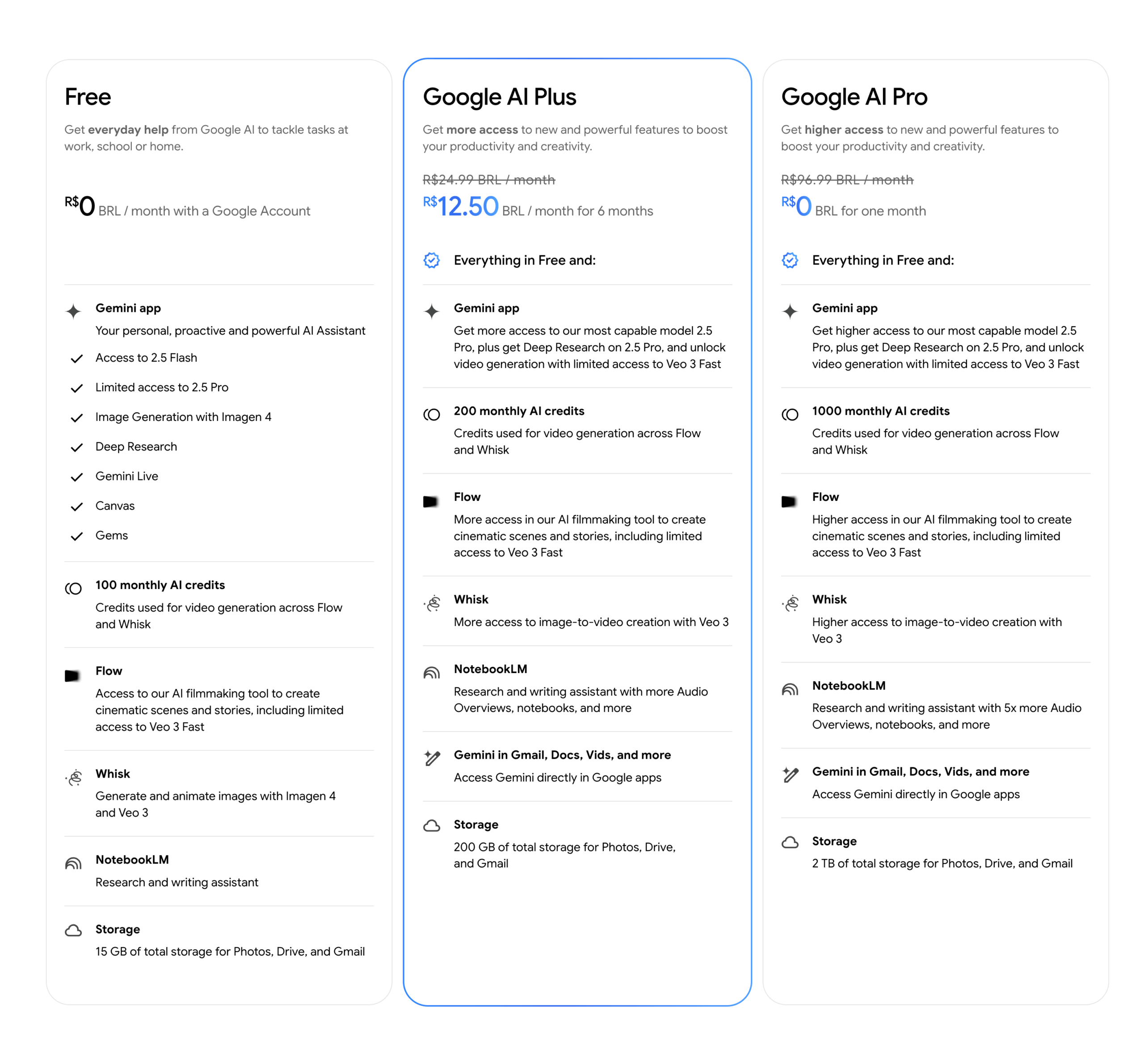 Google AI Plus disponibilità Brasile ottobre 2025