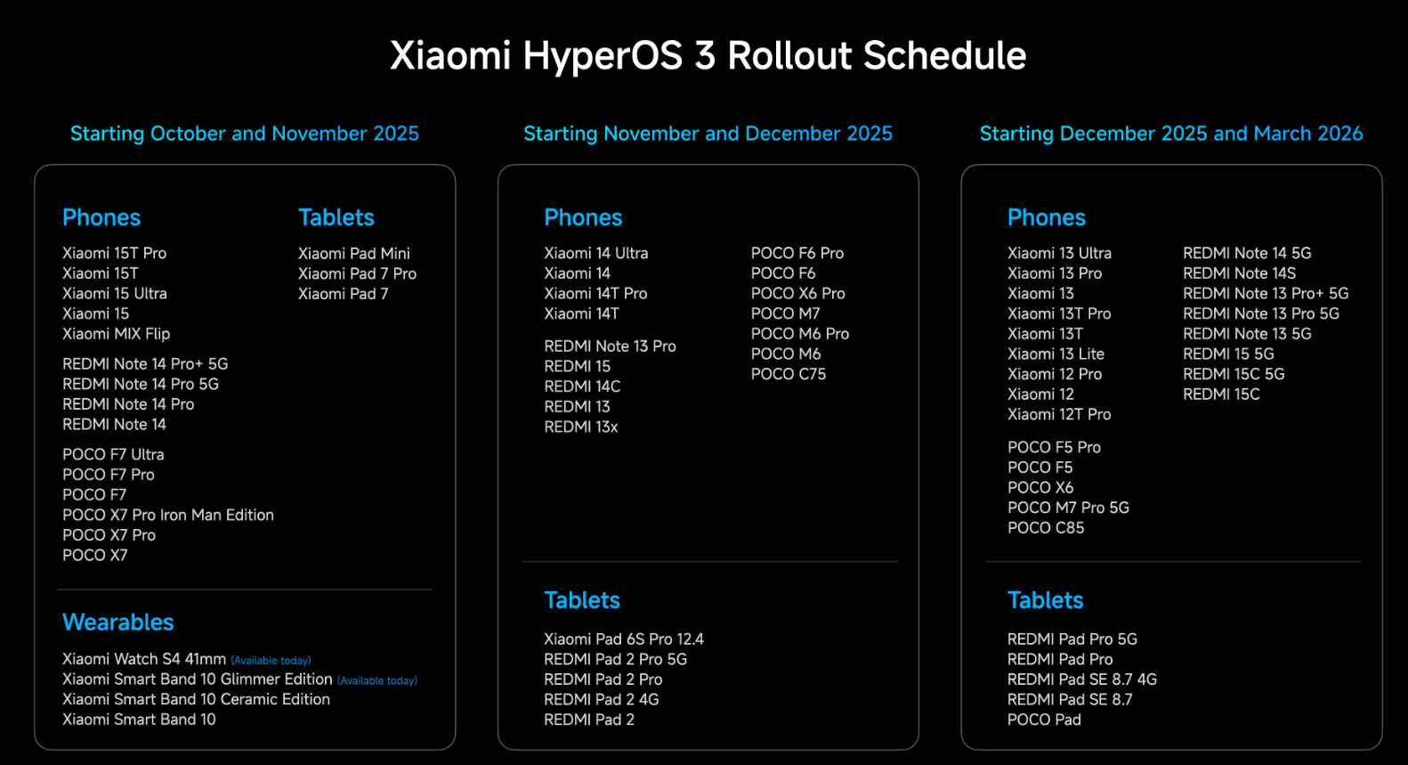 HyperOS 3 roadmap