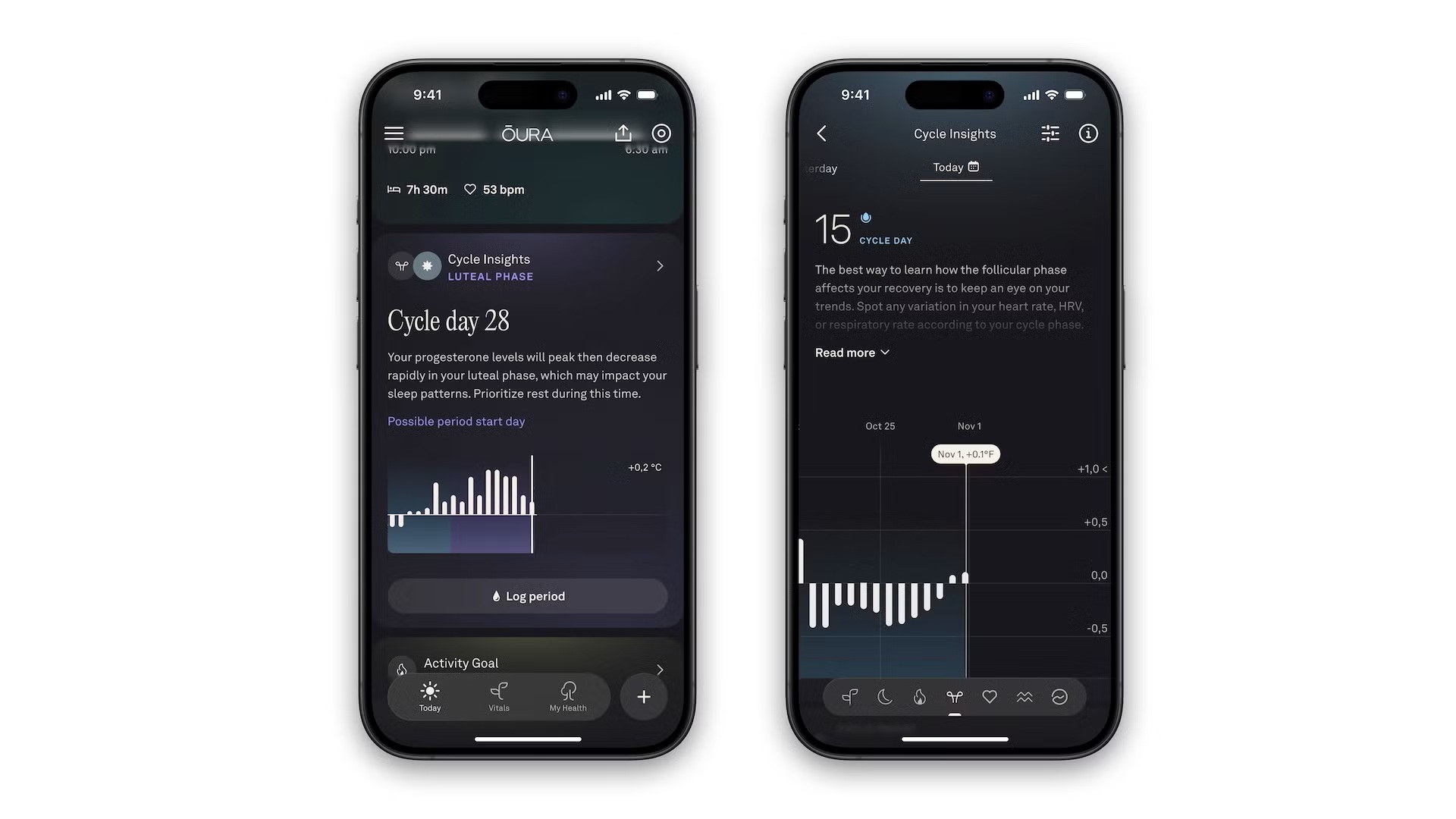 Novità app Oura - Ottobre 2025 - Cycle Insights