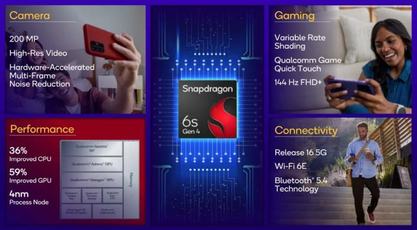 Qualcomm Snapdragon 6s Gen 4