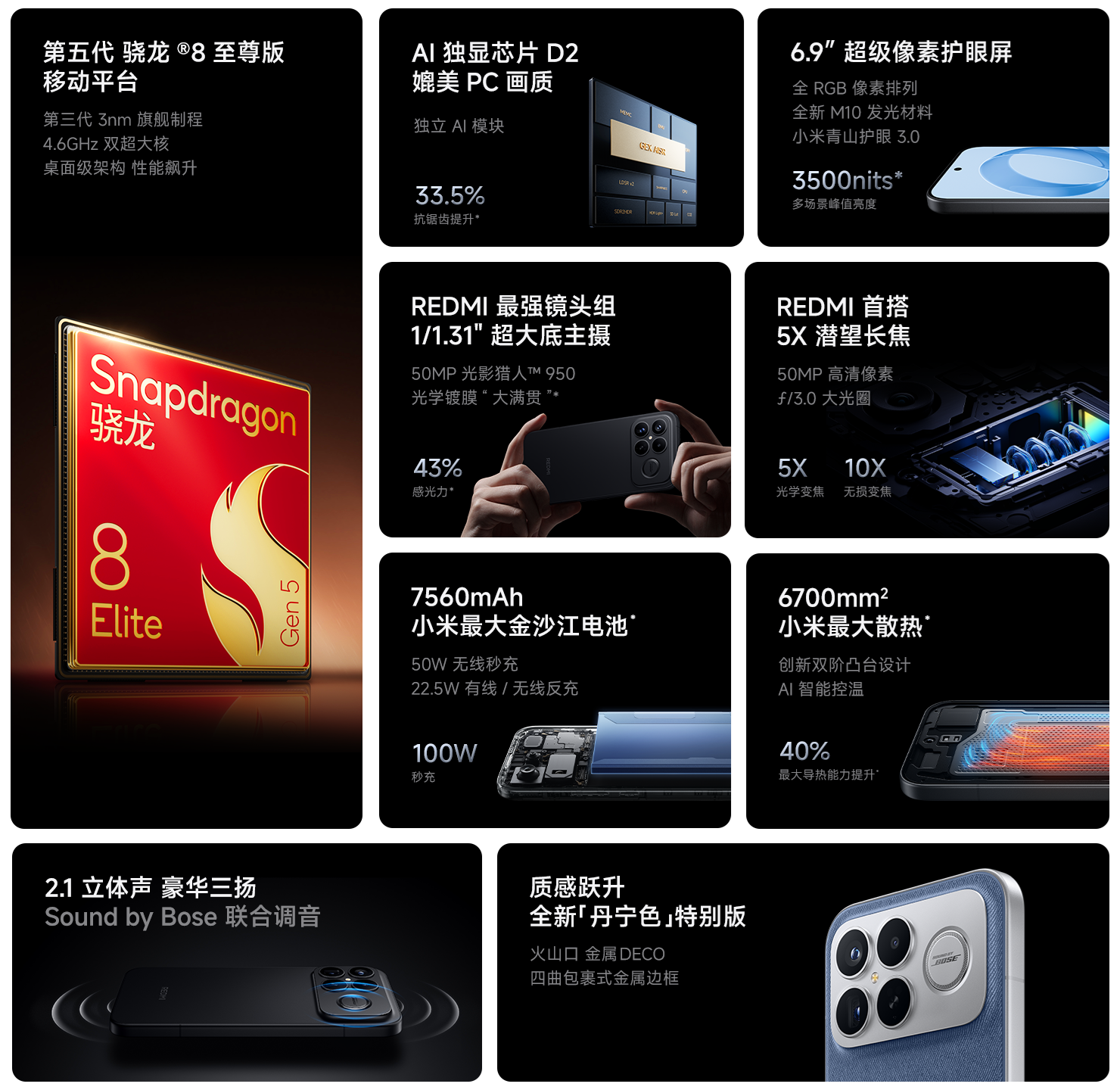 REDMI K90 Pro Max cn specs highlights