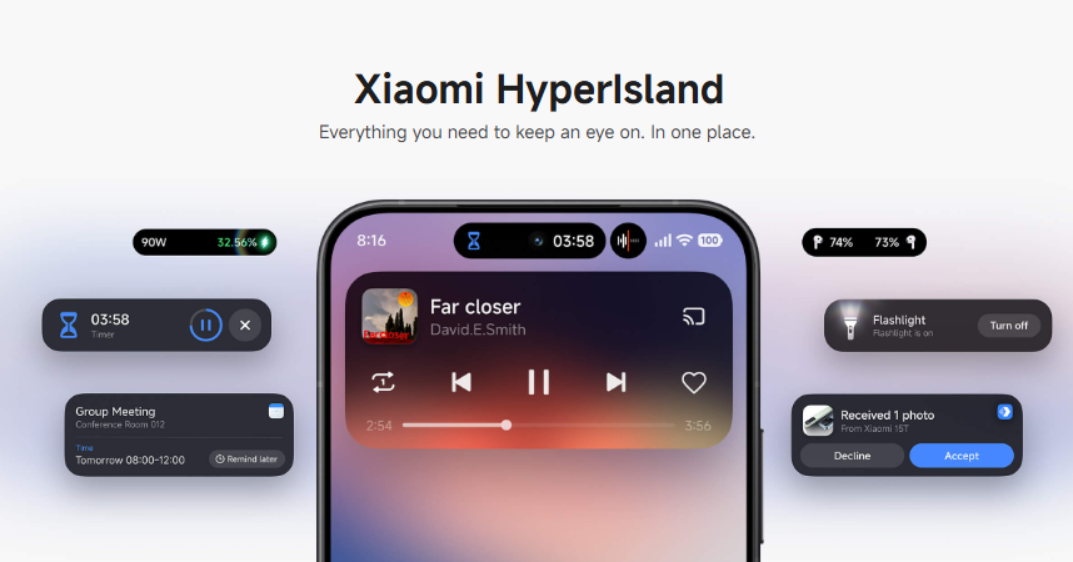 Xiaomi estende la funzione Hyper Island a tutti i REDMI e POCO ma con un limite Xiaomi estende la funzione Hyper Island a tutti i REDMI e POCO ma con un limite