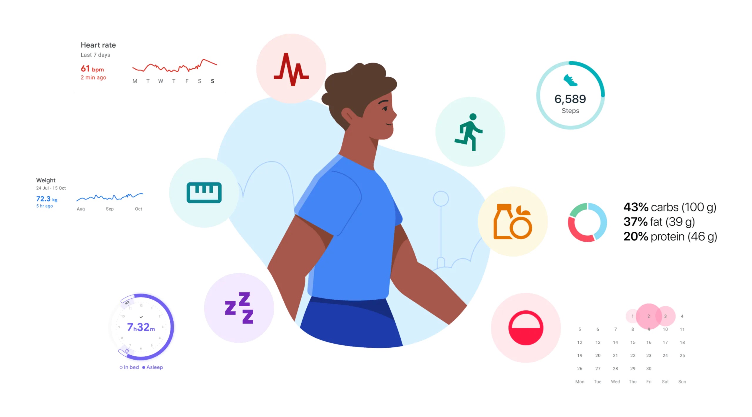 google health connect