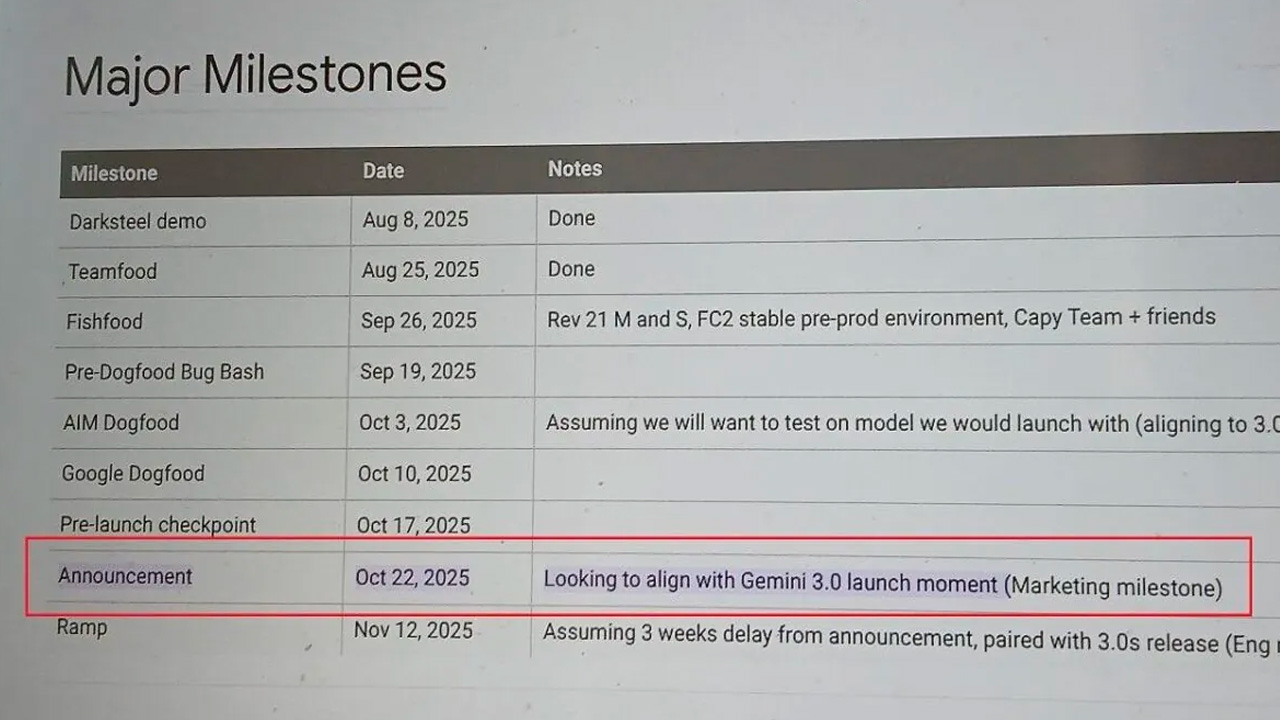 Google Gemini 