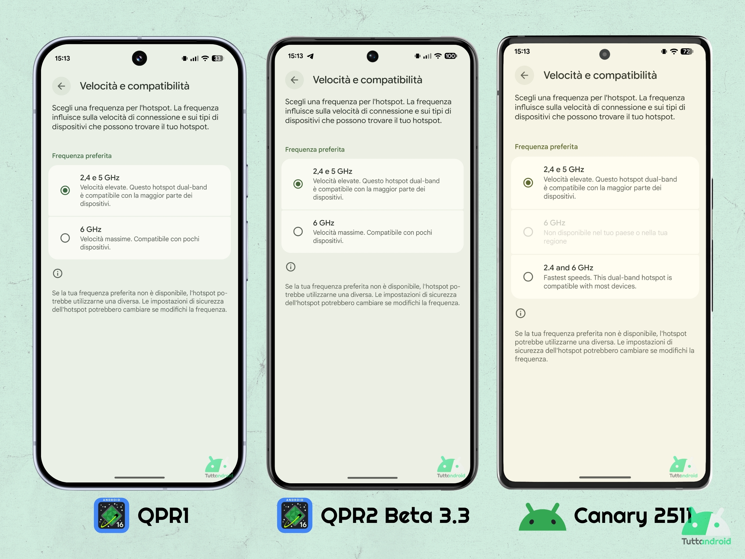 Android CANARY 2511 - Hotspot Wi-Fi 2,4 e 6 GHz