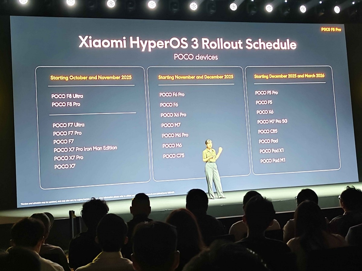 Programma aggiornamento HyperOS 3 per i dispositivi POCO
