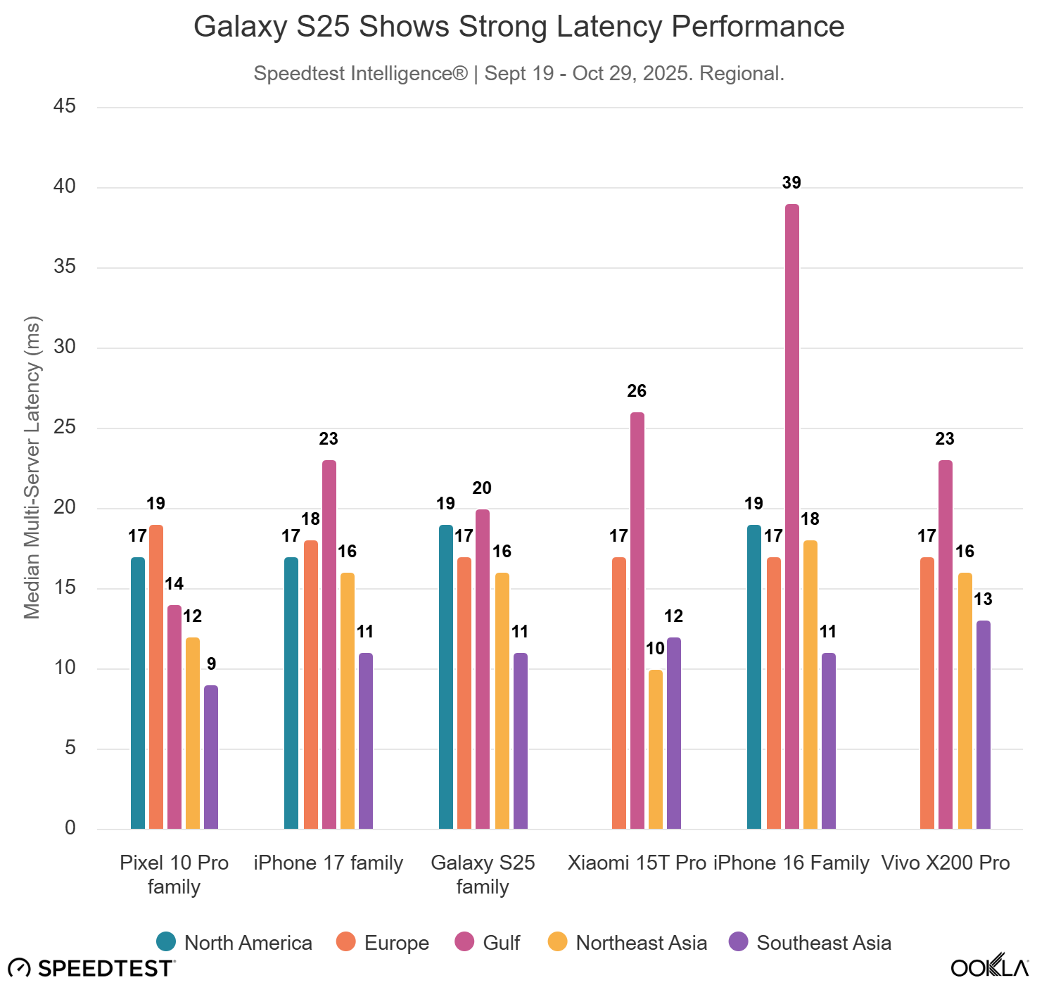 galaxy-s25-shows-strong