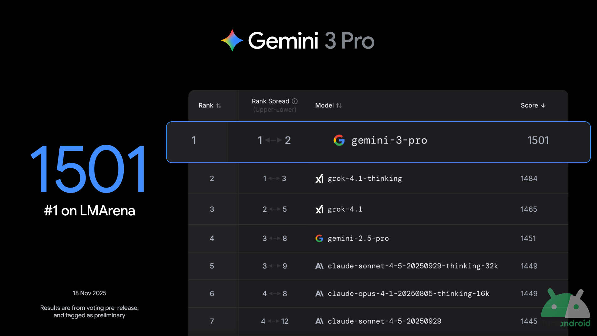 Gemini 3
