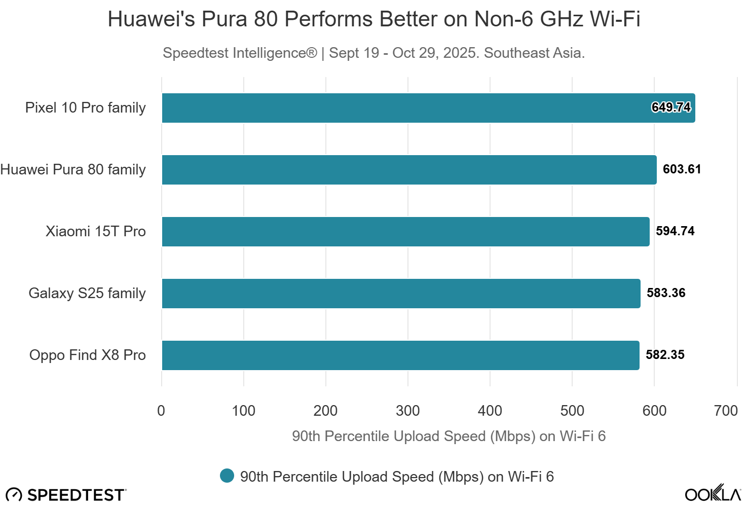 huaweis-pura-80-performs