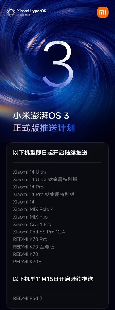 xiaomi hyperos 3 dispositivi